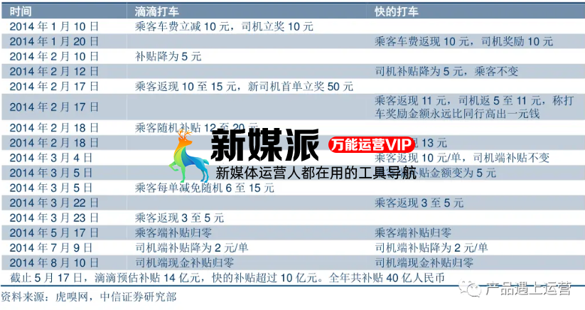 这些年的互联网烧钱大战，到底有什么意义？