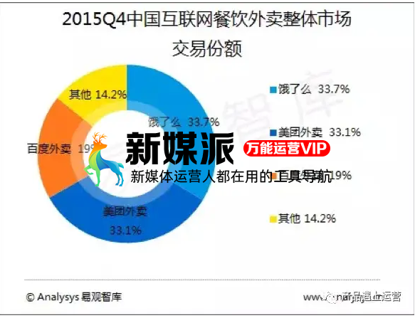 这些年的互联网烧钱大战，到底有什么意义？