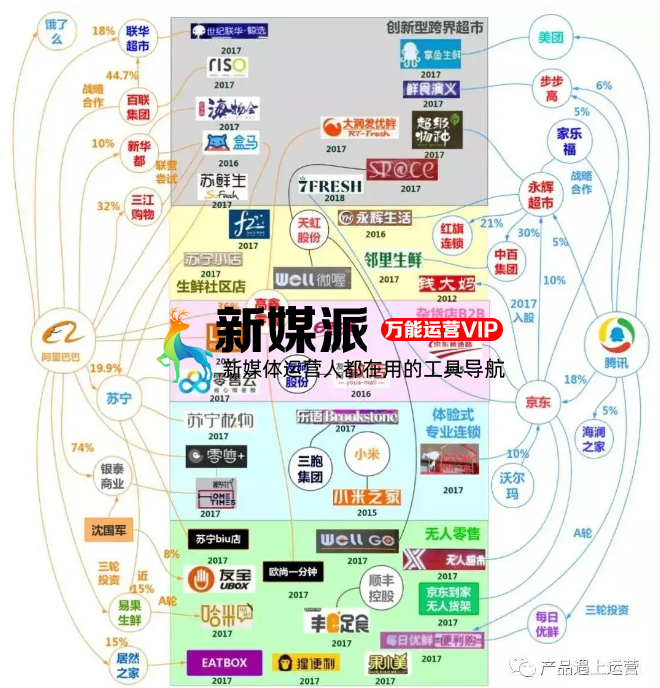 这些年的互联网烧钱大战，到底有什么意义？
