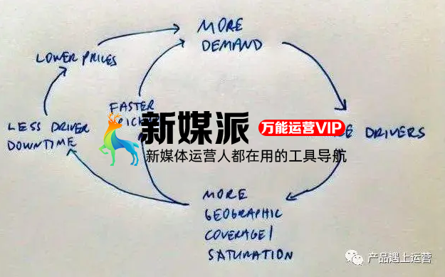 这些年的互联网烧钱大战，到底有什么意义？