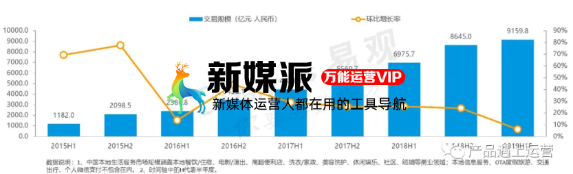 这些年的互联网烧钱大战，到底有什么意义？