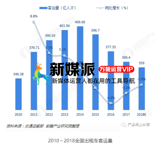 这些年的互联网烧钱大战，到底有什么意义？