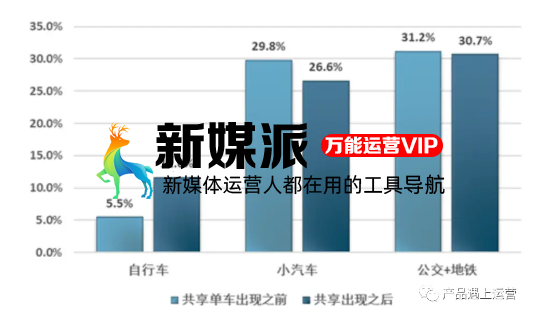 这些年的互联网烧钱大战，到底有什么意义？