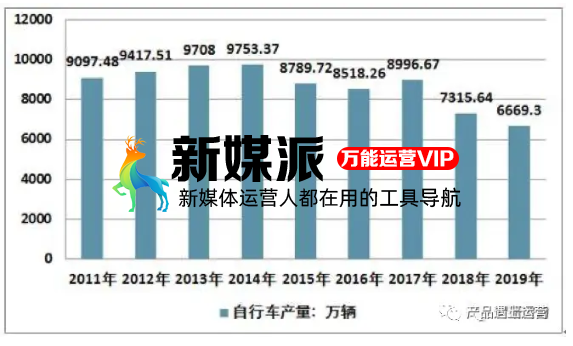 这些年的互联网烧钱大战，到底有什么意义？