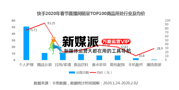 电商直播悄然变化，报复性消费即将到来？