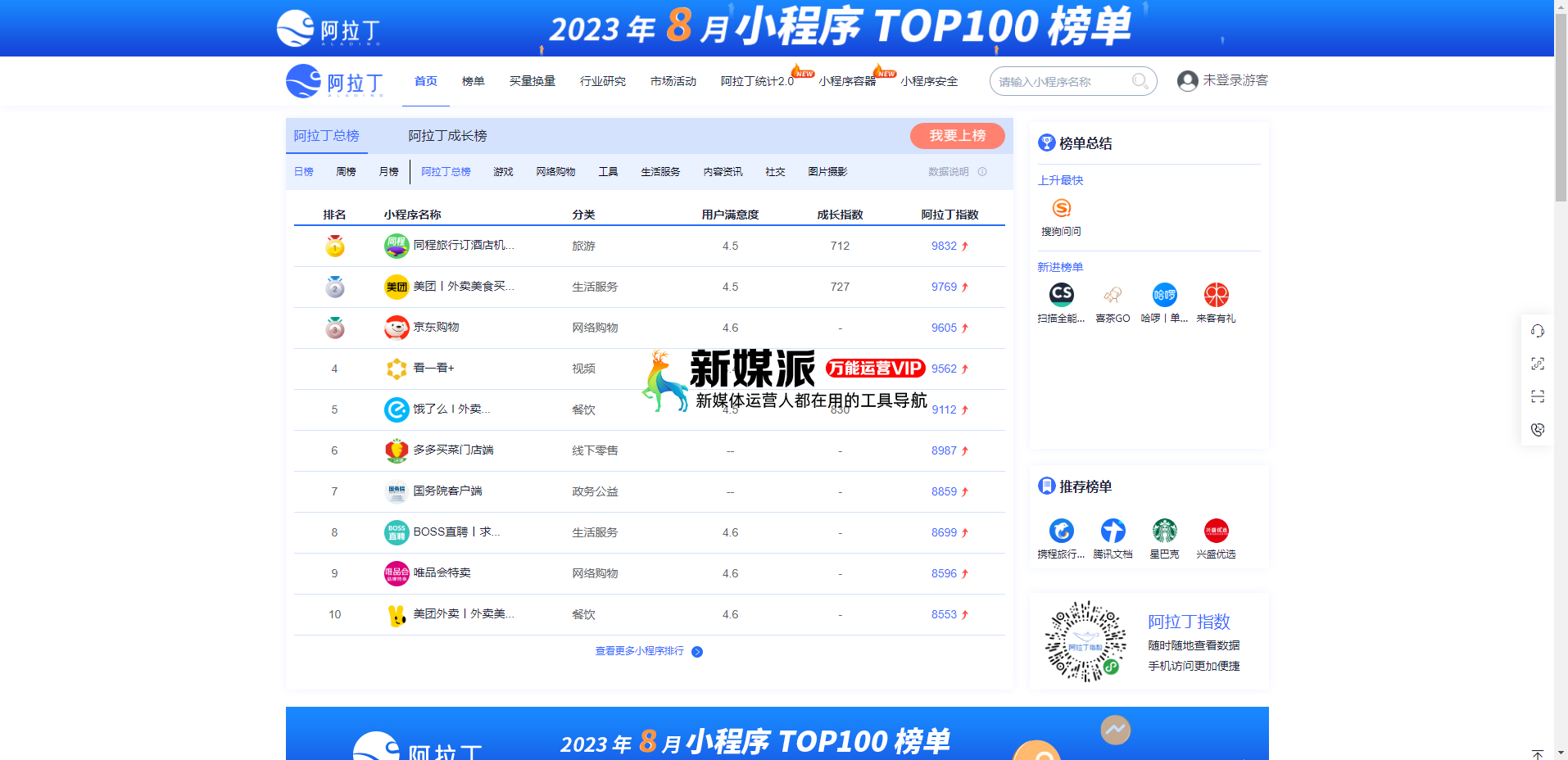 阿拉丁指数