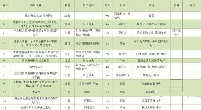 短视频脚本怎么写?这些模板直接套用!