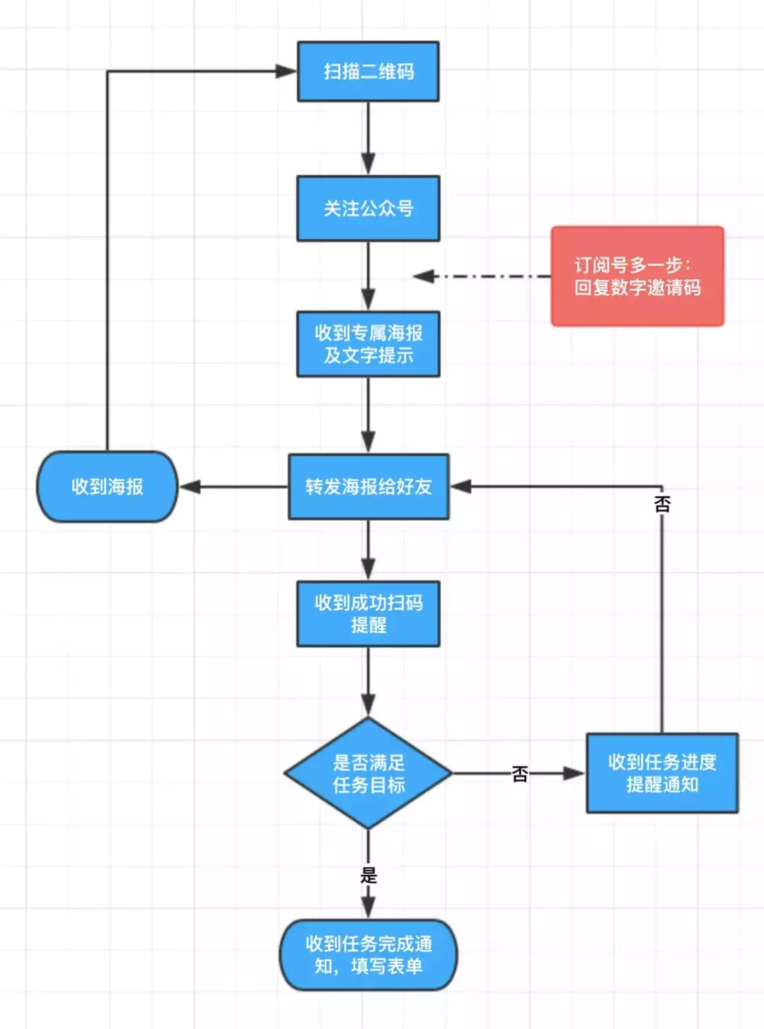 2020玩转微信营销,要做好新媒体的必看!(必须收藏)