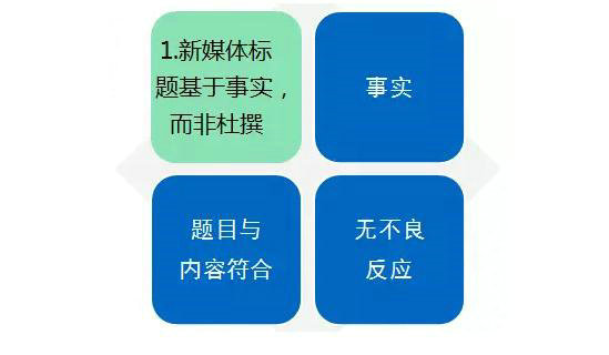 好标题≠标题党,学会这5招,教你打造如何刷爆朋友圈
