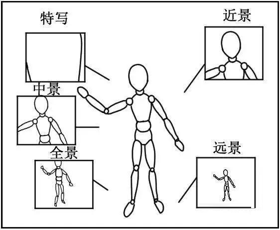 短视频脚本怎么写?这些模板直接套用!