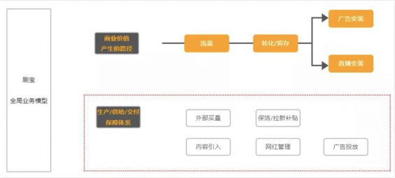 千万日活的刷宝APP,到底赚到了多少钱?