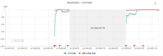 千万日活的刷宝APP,到底赚到了多少钱?