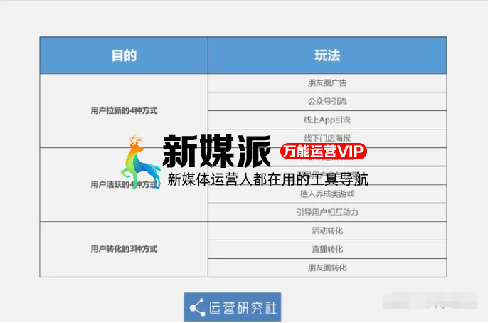 “地摊私域流量”兴起,你准备好「企业微信群」了吗?
