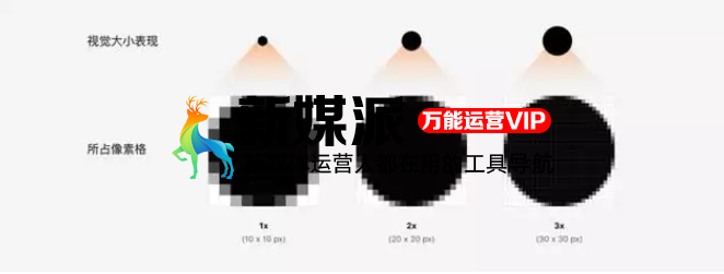 UI设计师如何处理线上图片文件,降低服务器流量成本?