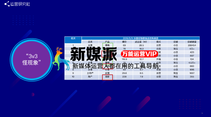 抖音带货「新姿势」,有人在用这个玩法“偷偷”赚大钱!