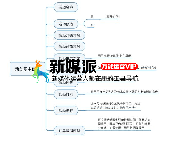 搭建电商营销系统全流程