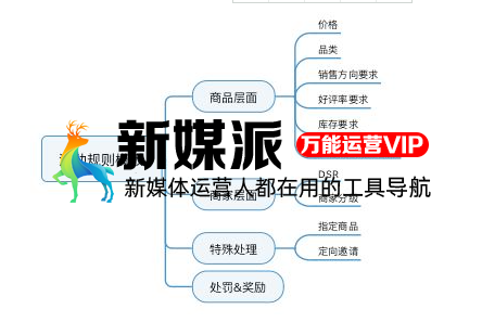搭建电商营销系统全流程