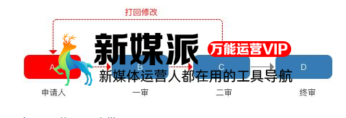 搭建电商营销系统全流程