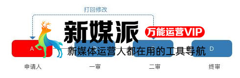搭建电商营销系统全流程