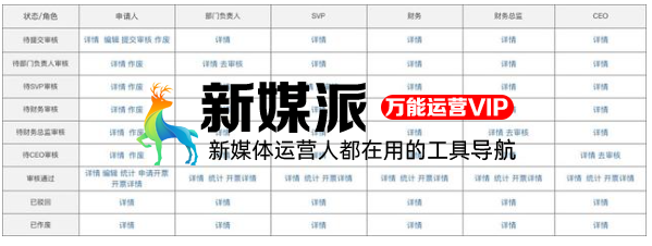 搭建电商营销系统全流程