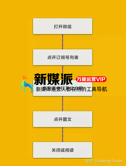 只需5个步骤,提升微信公众号图文打开率!