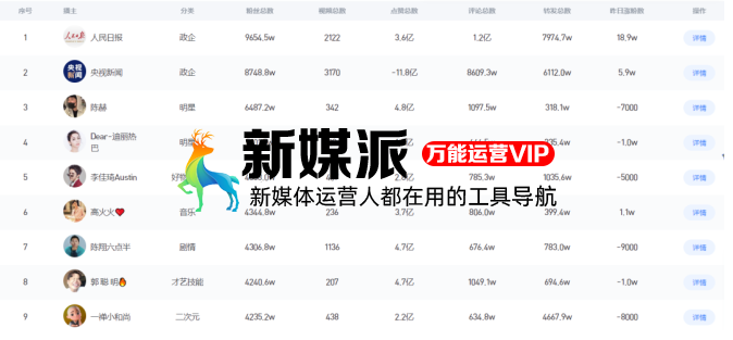 从4个部分,聊聊抖音的广告生意