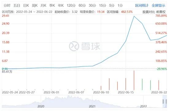 新东方一夜爆火后,果然出事了! 新东方一夜爆火后,果然出事了!