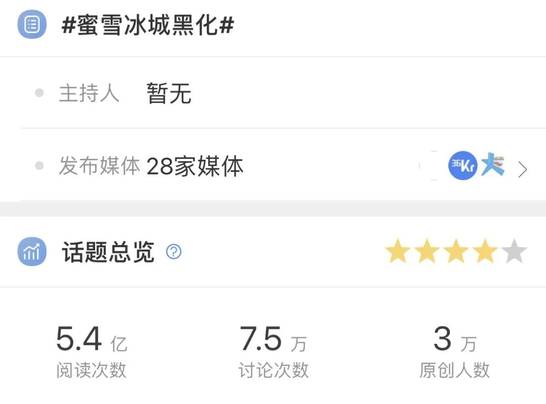 新茶饮找到了财富密码,蜜雪冰城变“黑”,奈雪的茶“摆烂” 新茶饮找到了财富密码,蜜雪冰城变“黑”,奈雪的茶“摆烂”