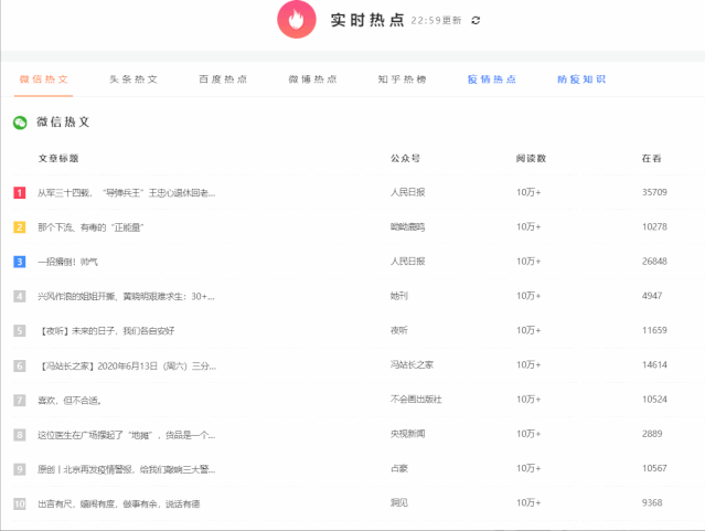 鸟哥笔记,新媒体运营,运营公举小磊磊,热点,分享 135编辑器实时热点