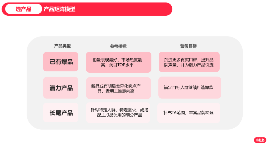 2023年做小红书必备的10个模型