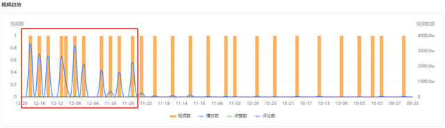 近4000w播放、57w涨粉!冰钓内容如何创造逆袭机会