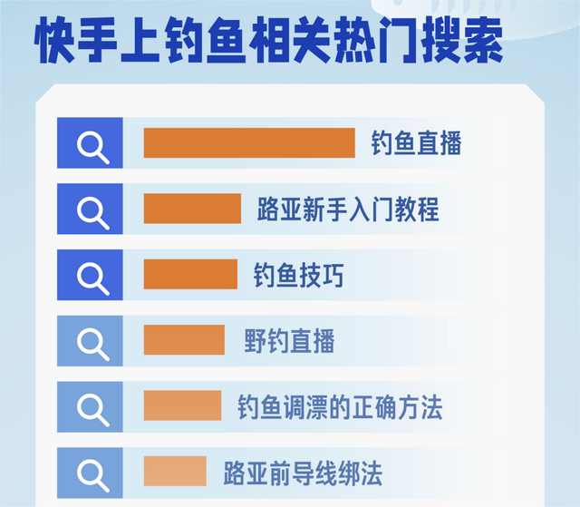 近4000w播放、57w涨粉!冰钓内容如何创造逆袭机会