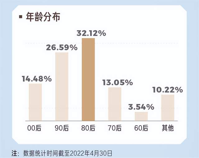 近4000w播放、57w涨粉!冰钓内容如何创造逆袭机会