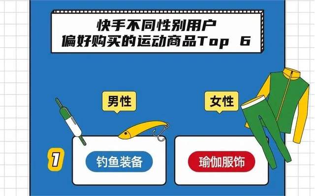 近4000w播放、57w涨粉!冰钓内容如何创造逆袭机会