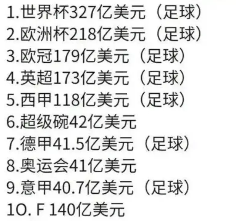 一周在抖音涨粉千万,ta们靠世界杯赚翻了……