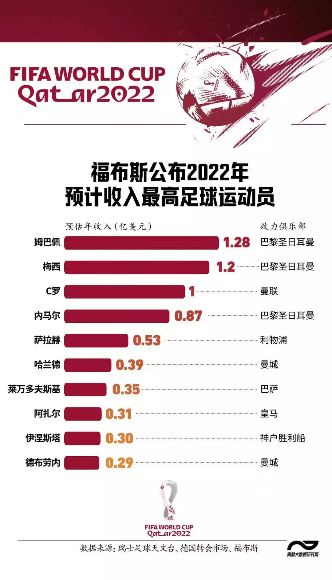 一周在抖音涨粉千万,ta们靠世界杯赚翻了……