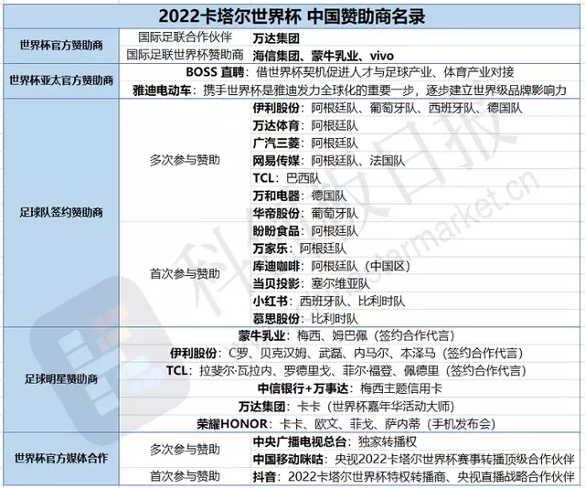 一周在抖音涨粉千万,ta们靠世界杯赚翻了……