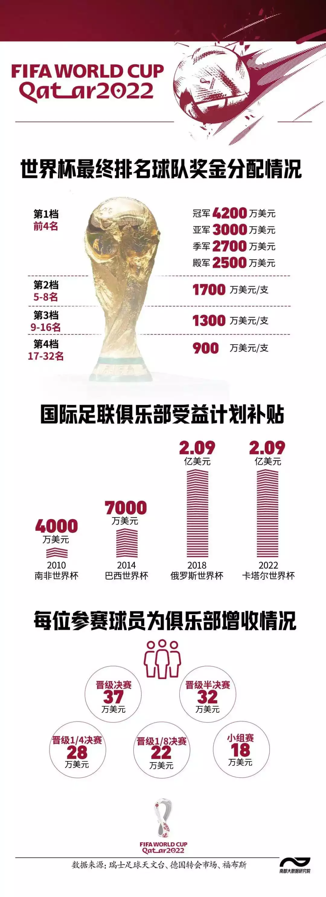 一周在抖音涨粉千万,ta们靠世界杯赚翻了……