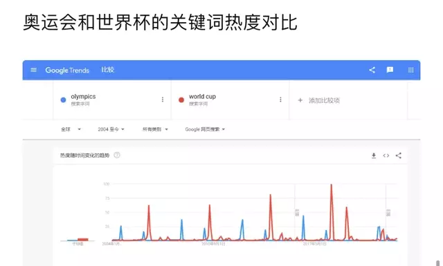 一周在抖音涨粉千万,ta们靠世界杯赚翻了……