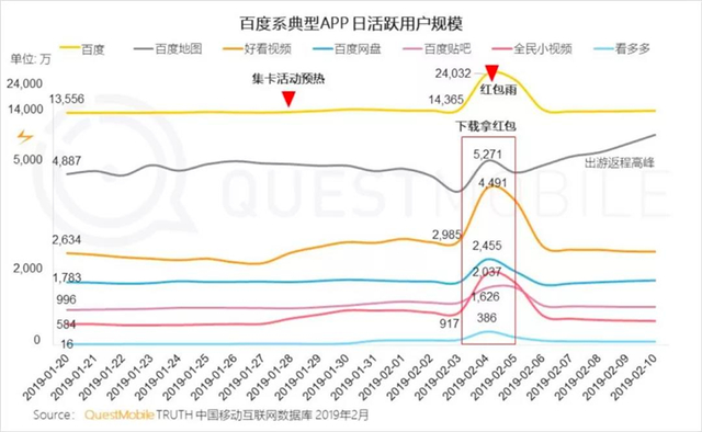 红包缩水至60亿,大厂不再迷恋春晚?