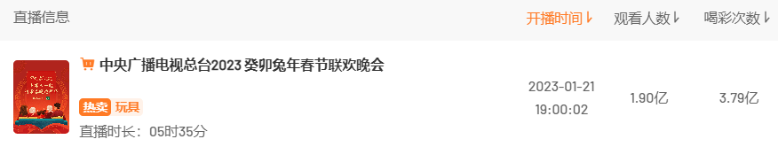 春晚刷屏、花式拜年、迎财神……春节的流量密码在哪?