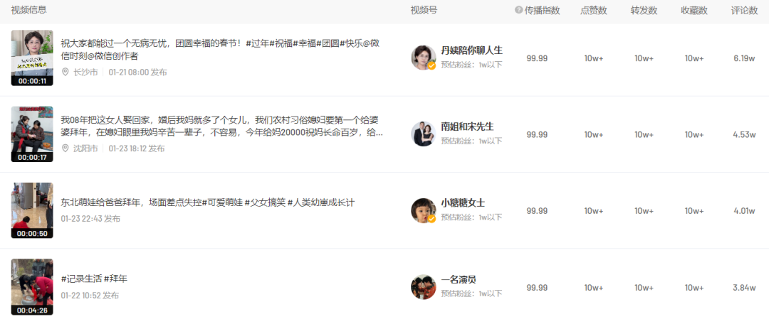 春晚刷屏、花式拜年、迎财神……春节的流量密码在哪?
