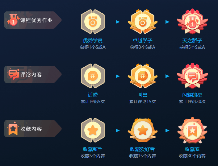 用户运营全流程思路详解 用户运营全流程思路详解