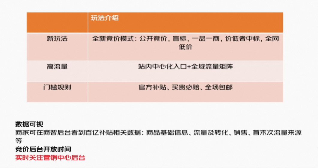 京东“百亿补贴”,商家策略曝光