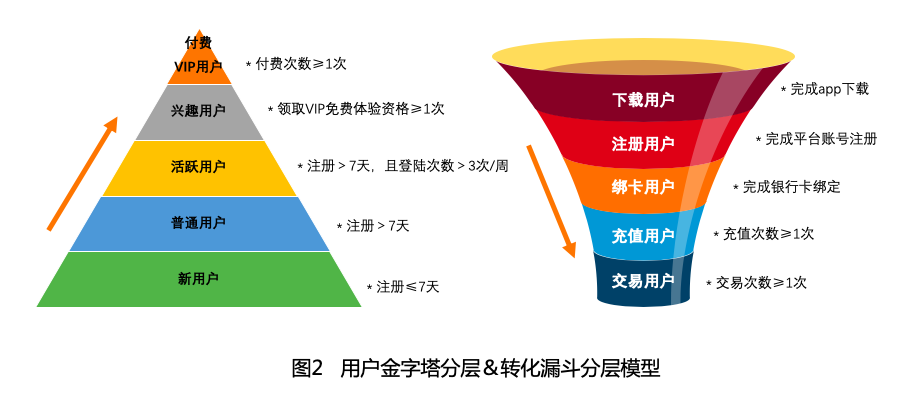 用户运营全流程思路详解 用户运营全流程思路详解