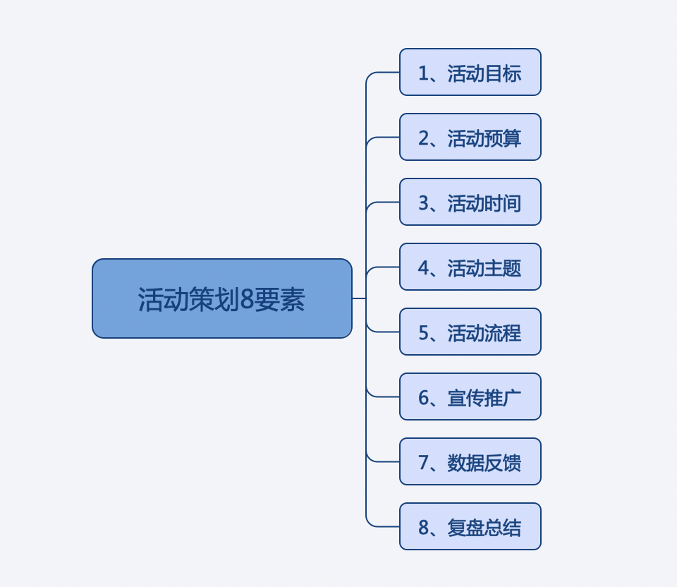 3000字实操干货:线上活动策划模板 3000字实操干货:线上活动策划模板