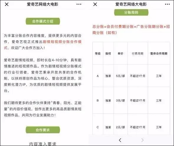 短剧衍生的新生意:剪视频、挂链接、赚佣金...... 短剧衍生的新生意:剪视频、挂链接、赚佣金……