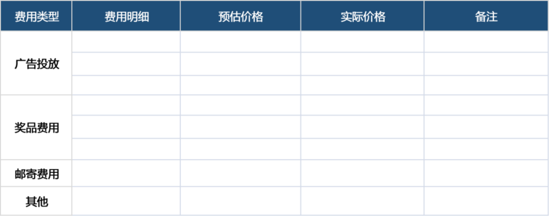 3000字实操干货:线上活动策划模板 3000字实操干货:线上活动策划模板