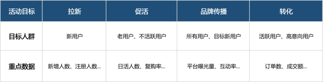 3000字实操干货:线上活动策划模板 3000字实操干货:线上活动策划模板