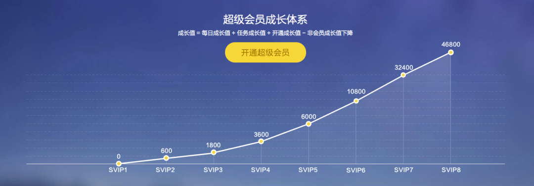 用户运营全流程思路详解 用户运营全流程思路详解